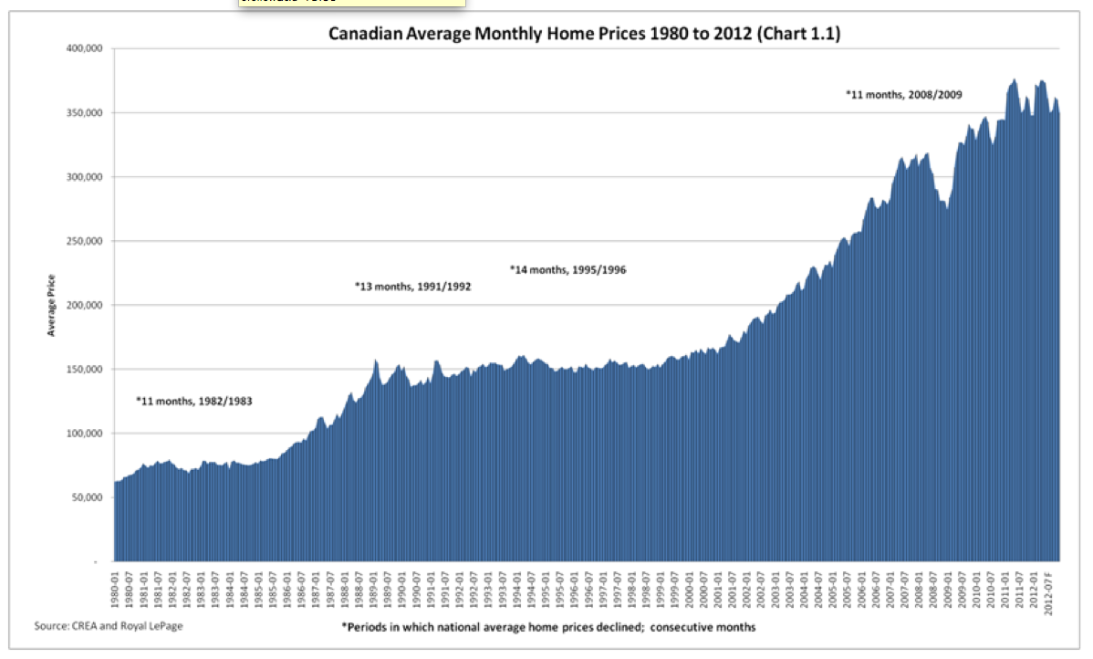 World Housing Bubble China, Australia, Vancouver Real Estate News Vancouver Housing Market