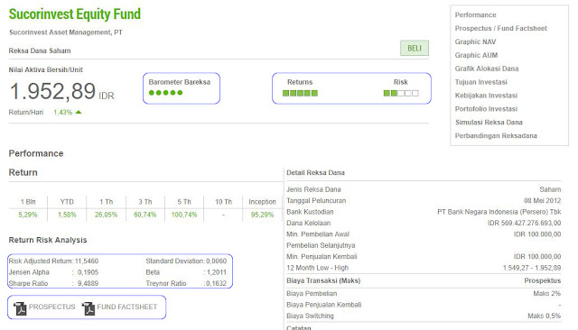 Indikator Penting Reksa Dana Indikator Penting Reksadana
