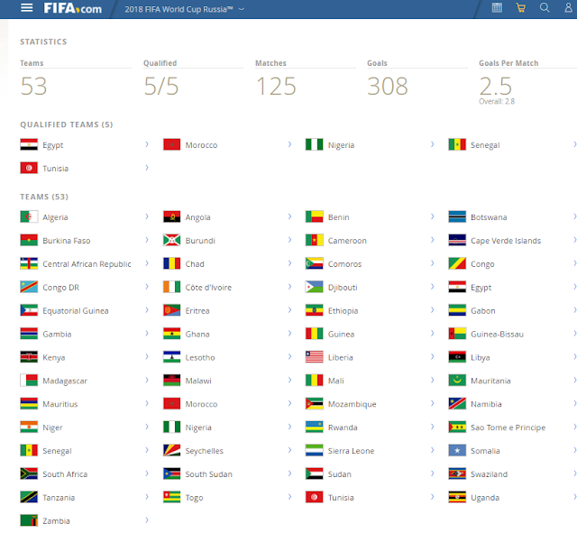 FIFA 2018 World Cup:African nations qualify for Russia