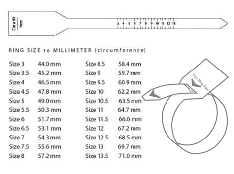 Calculate Ring Size Chart