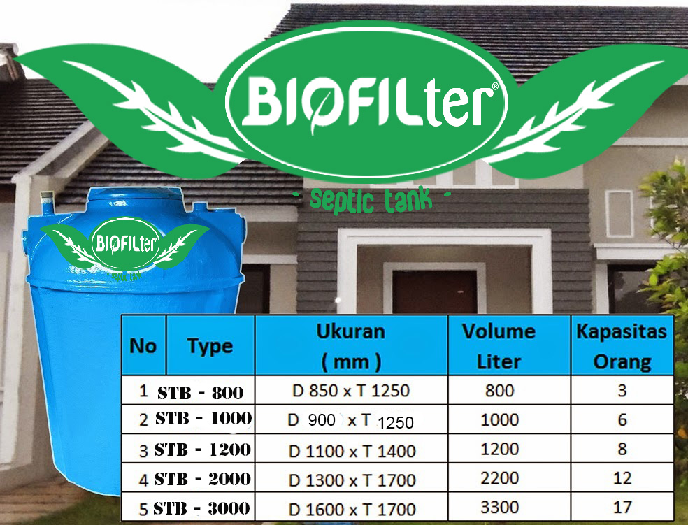 septic tank biofilter yang ramah lingkungan Septic Tank Biofilter Dan