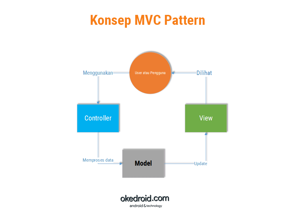Mvc java. MVC паттерн. Model-view-Controller. MVC паттерн схема. MVC паттерн Unity.