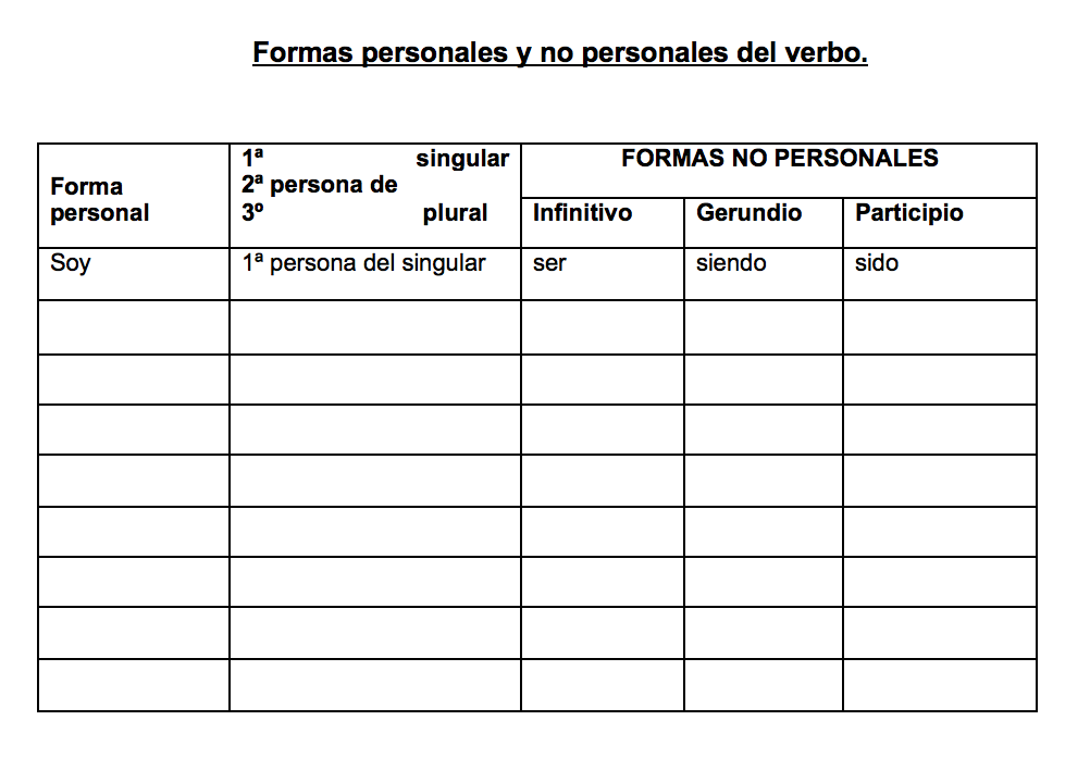Mi Rincón Consolación con Rebeca Formas personales y no personales del verbo Mi Rincón Consolación con Rebeca Formas personales y no personales del verbo
