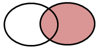 Left Join Venn Diagram