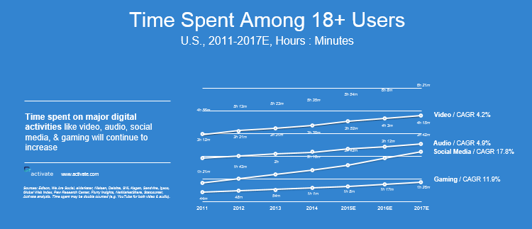 Digital Marketing bất động sản năm 2017 1 Digital Marketing bất động sản năm 2017