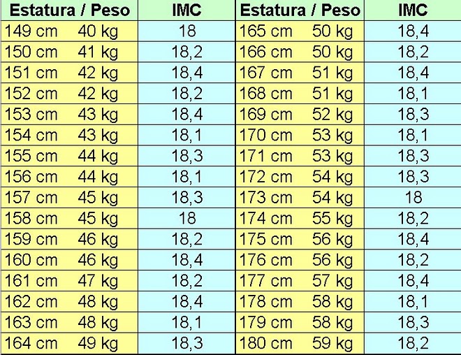 Cuanto peso se pierde por la noche