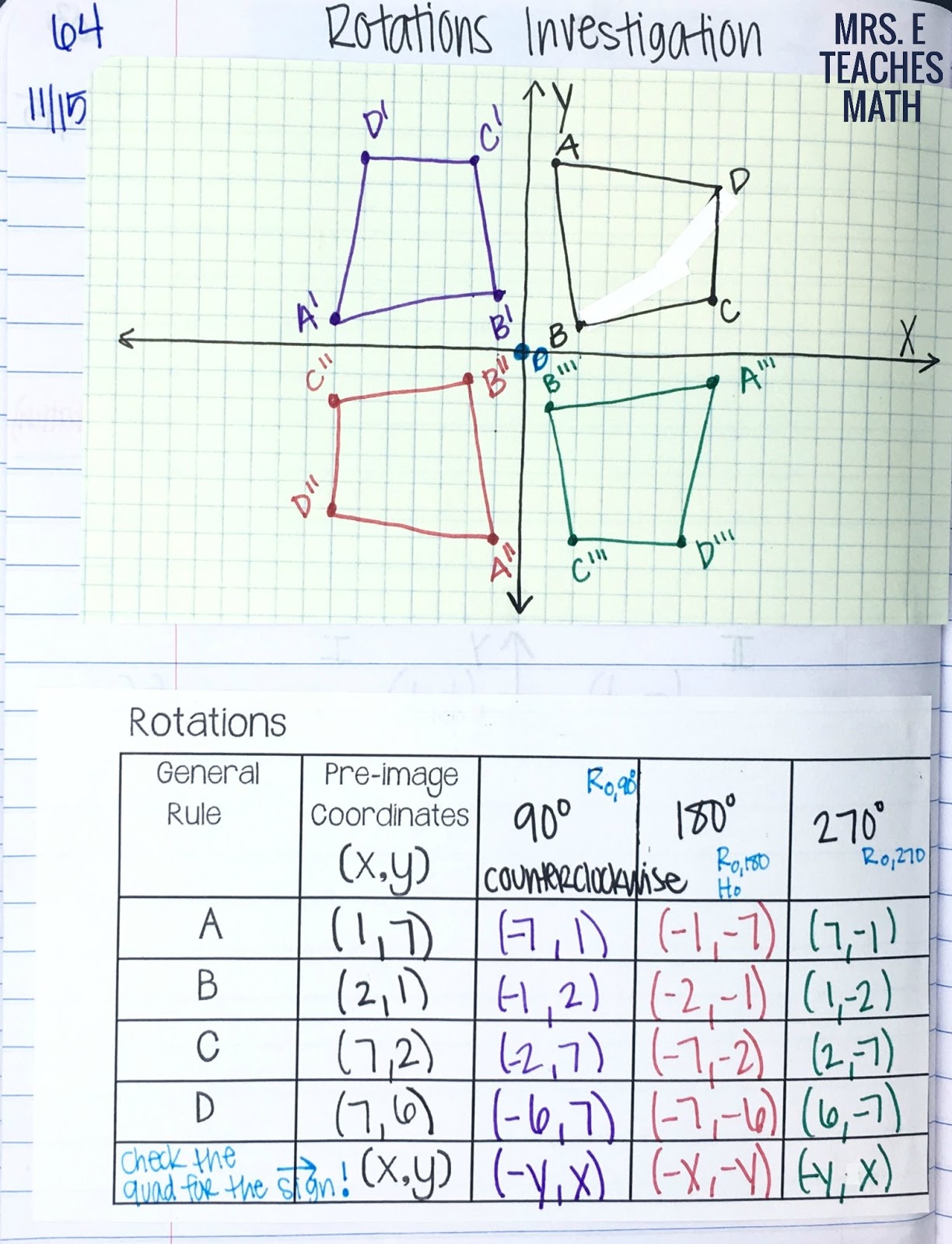 Reflections and Rotations INB Pages | Mrs. E Teaches Math