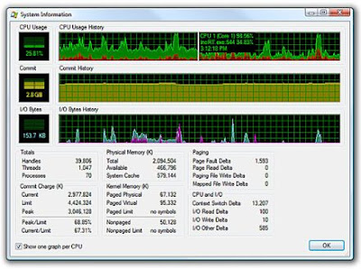 sysinternals process monitor show ram usage sysinternals process monitor show ram usage