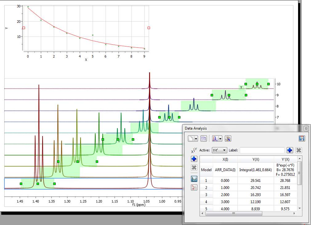 NMR Analysis, Processing and Prediction Alignment of NMR spectra