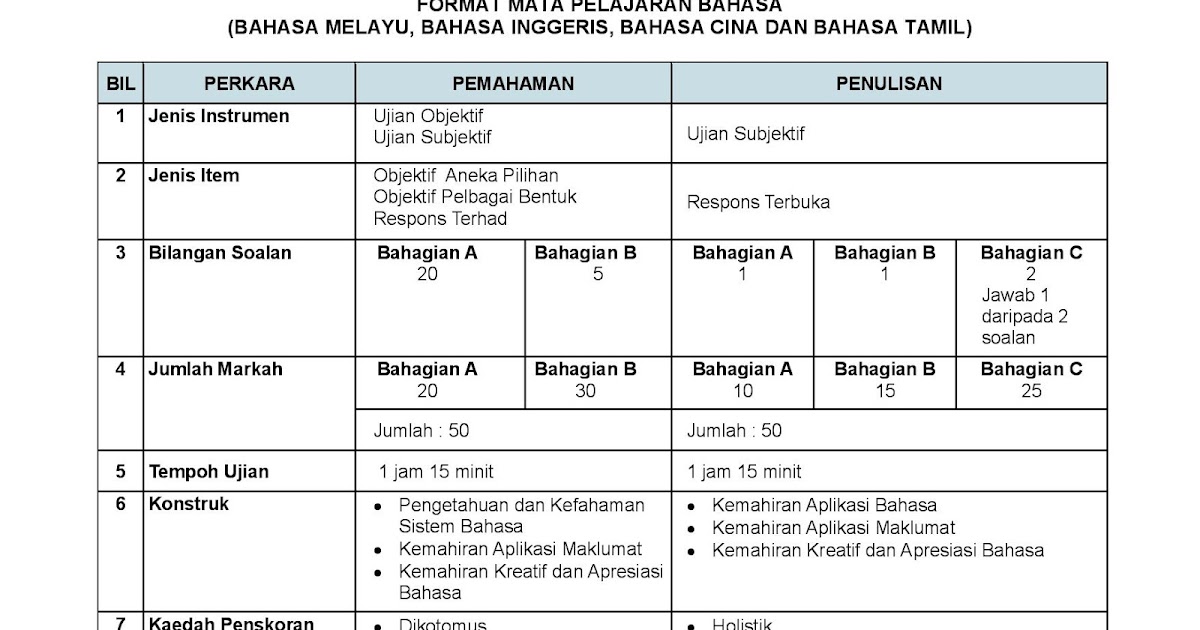 Jawapan Buku Amali Proses Sains Tingkatan 4 Bowelsup  Riset