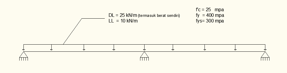 OkeSiB (ilmuku ilmu anda juga): CONTOH MENGHITUNG BALOK MENERUS dengan ...