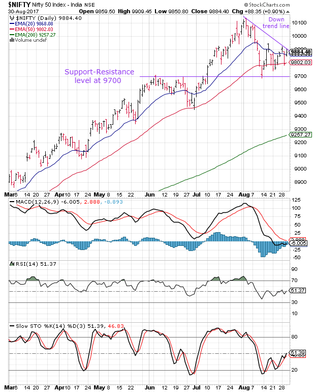 List Of Chart Patterns