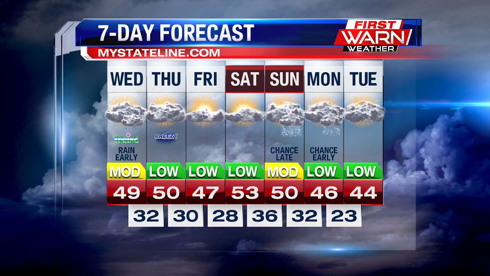 прочитайте прогноз погоды на 3 июня 2019. прочитайте прогноз погоды на 3 июня 2019. погода на август 2022 в новосибирске. Low temp weather. Weather report heavy weather.