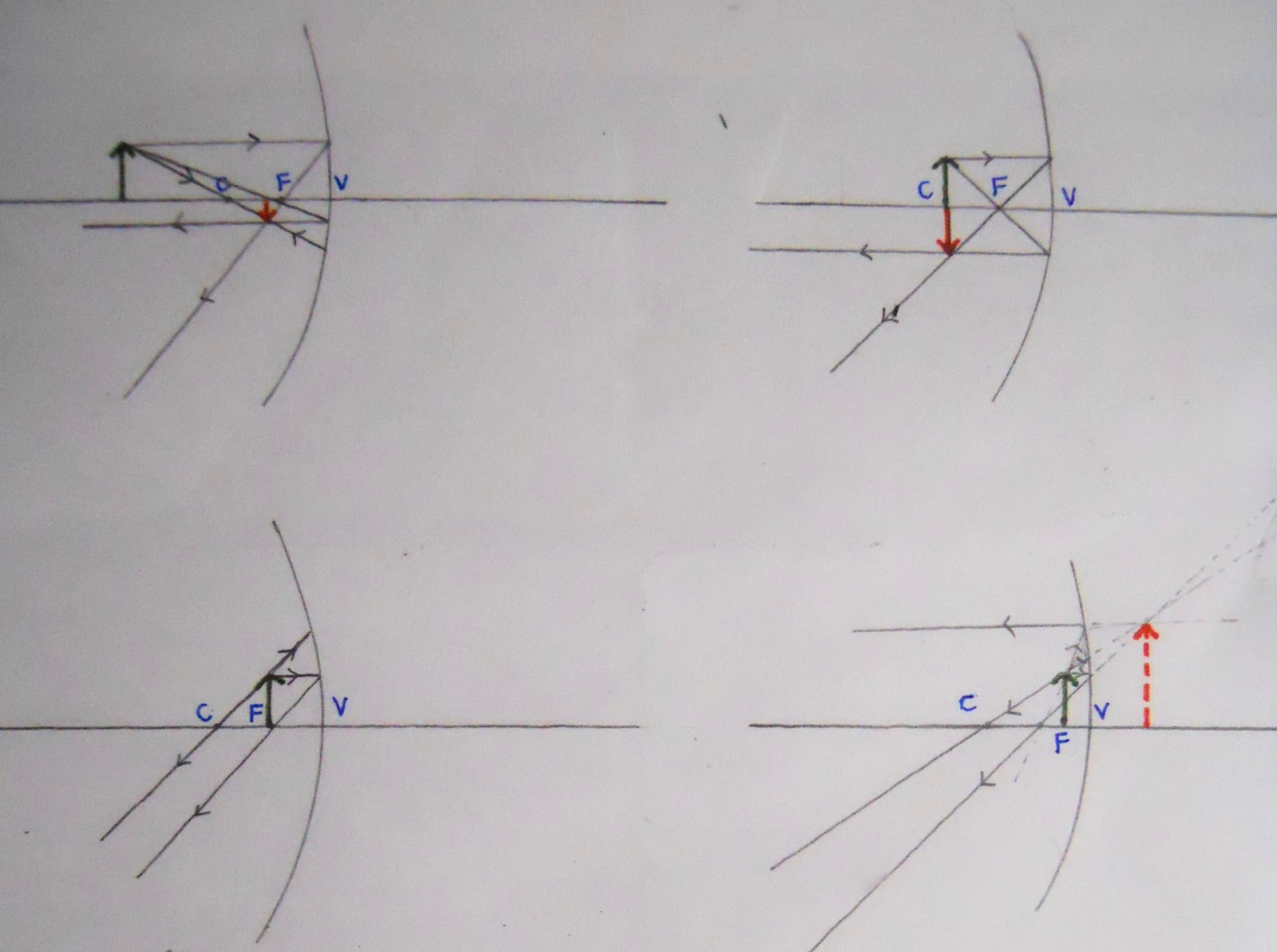 Physics 4C HYNyein Experiment 9 Concave and Convex Mirrors