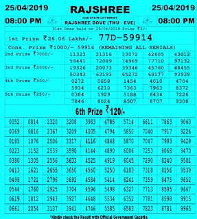 https://www.rojgarresultcard.com/2015/04/goastatelotteries.gov.in-goa-lottery-results.html