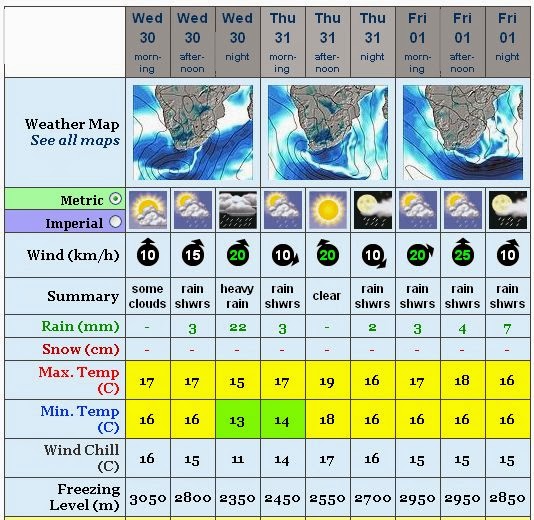 Mossel Bay Weather Observation, South Africa 1 3 Day Weather