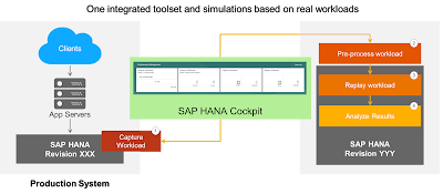 SAP HANA Tutorials and Materials, SAP HANA, SAP HANA Certifications, SAP HANA Guide