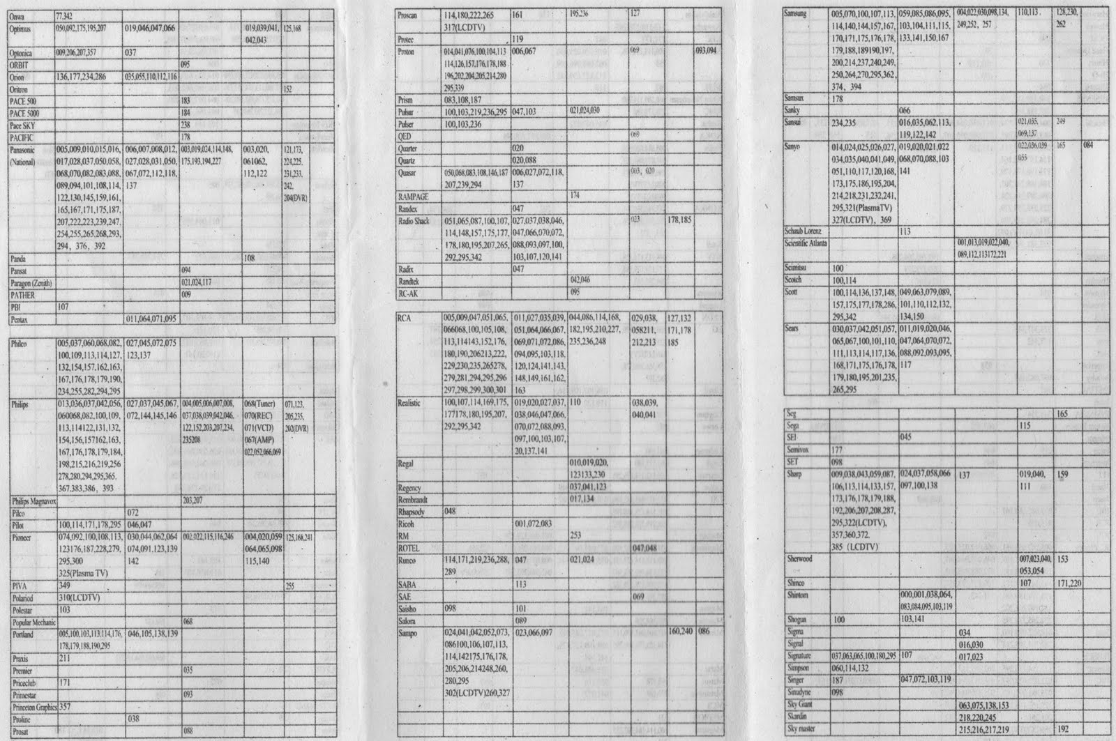 Helpy Helperton Dollar Store Universal Remote