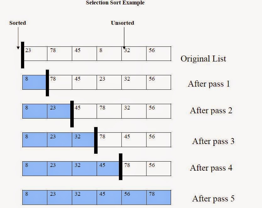 Selection Sort code in C++ - Programming SeekerzZ