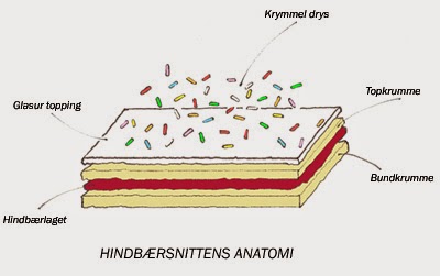 Hindbaersnitter cake