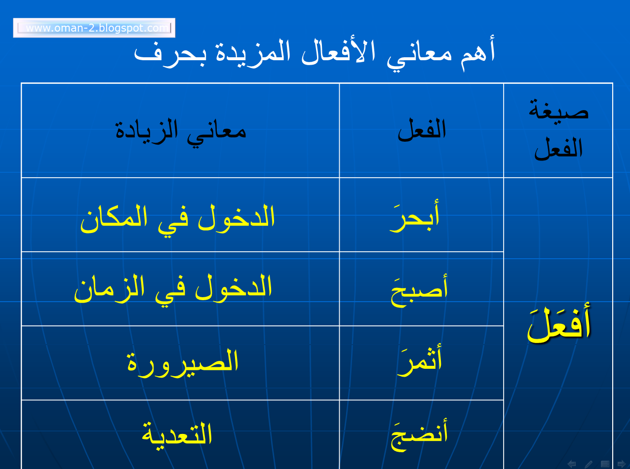مدونة لغة الضاد .. صوت حذيفة المفيد صرف المزيد بحرف واحد