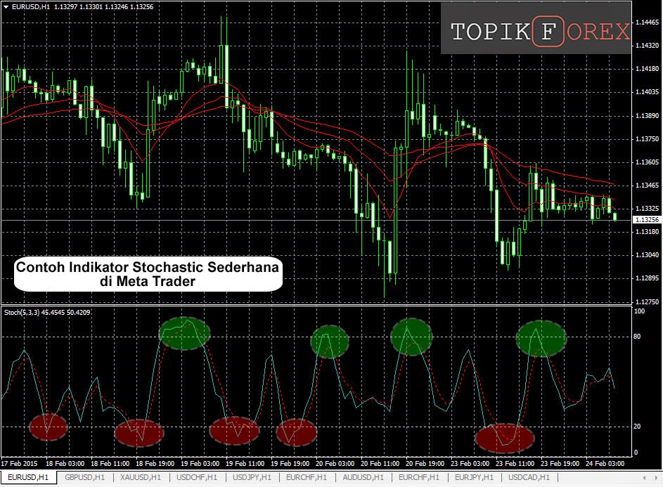 Contoh manager of money forex sederhana