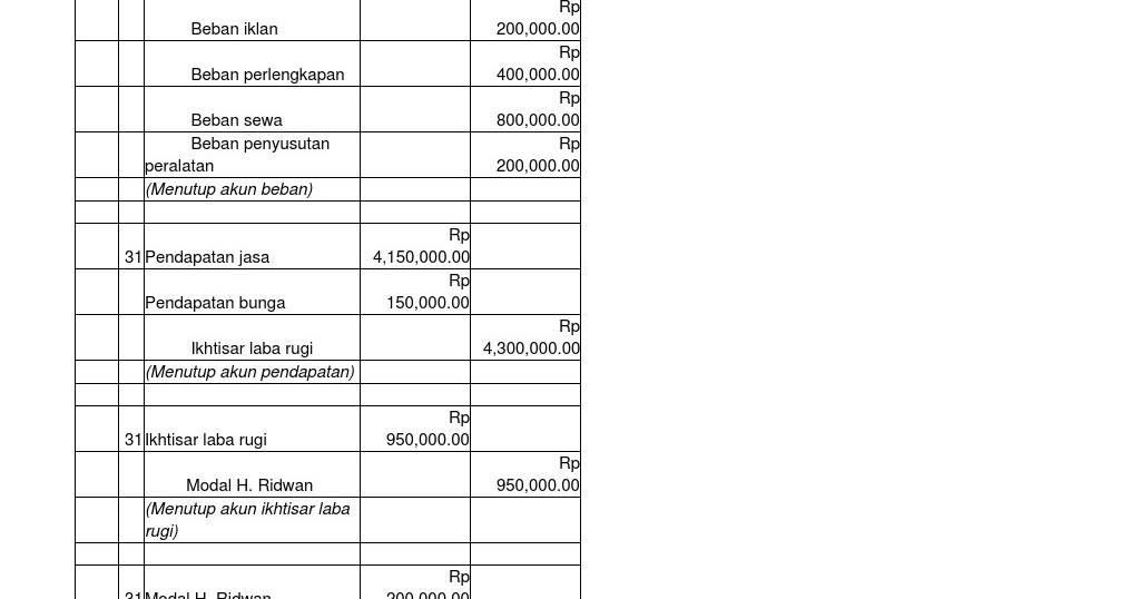 ❤ Contoh jurnal implementasi pada perusahaan yang baru muncul