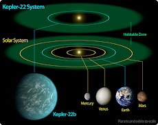 A Possible Earth's Twin, called <br> Kepler 22b or "Breath", <br>600 light-years away from Earth!