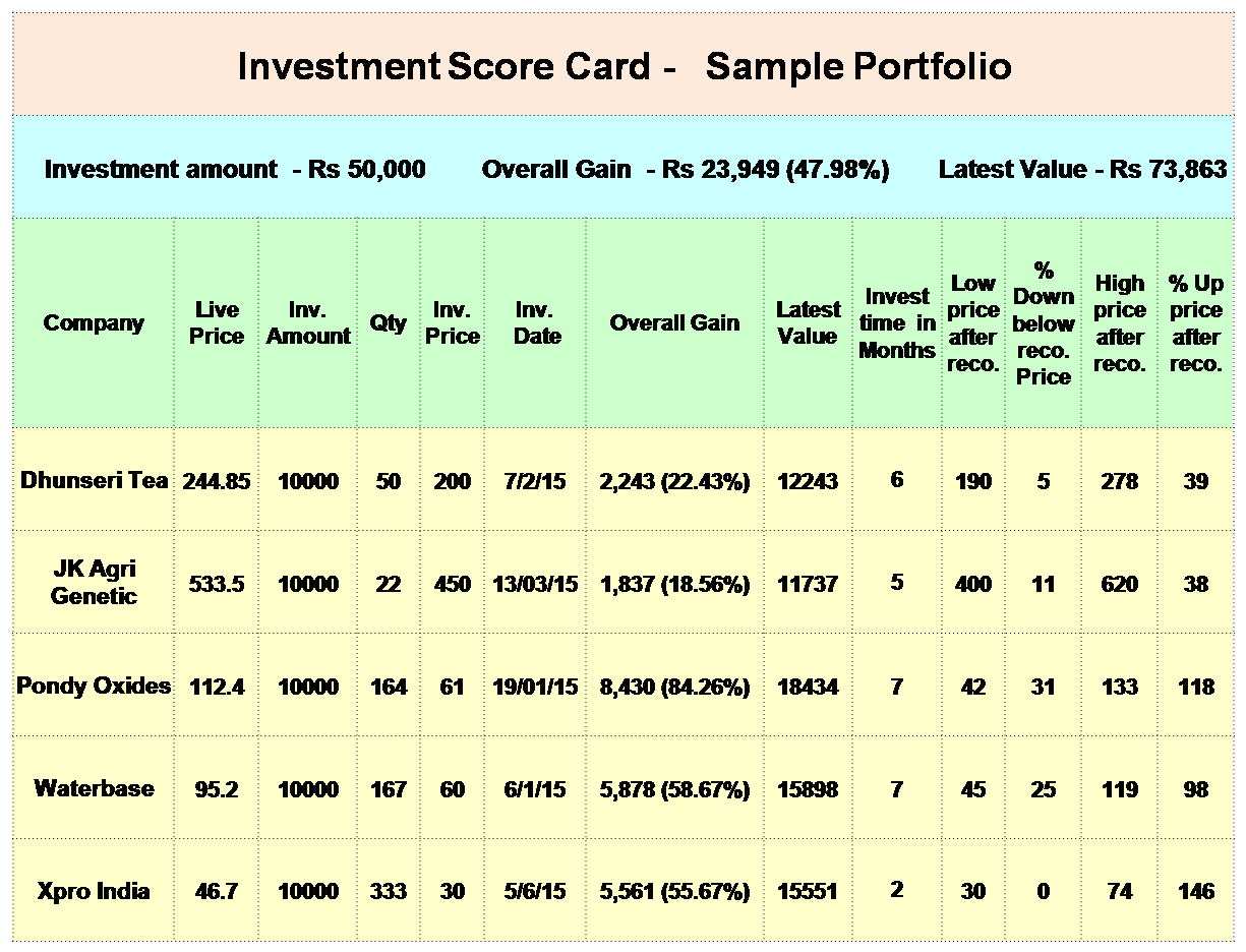 Best Stock Picks From Dolly Khanna August 2015