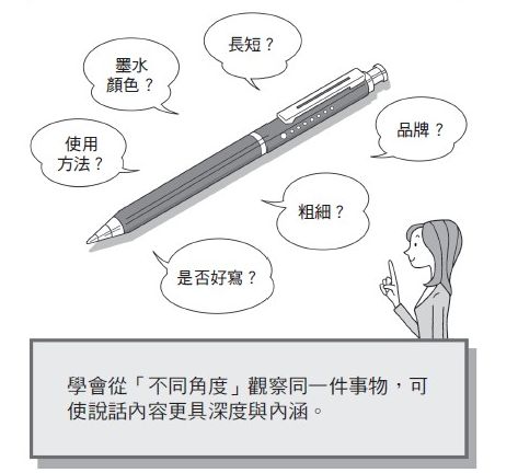 圖說明
