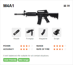 3 Senjata Ar Mudah Digunakan Damage Tinggi Di Free Fire