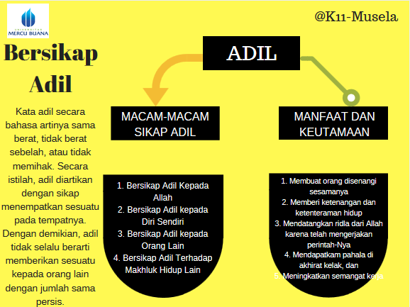 Karakter123 Com Sikap Adil Dalam Menempatkan Sesuatu Pada Tempatnya