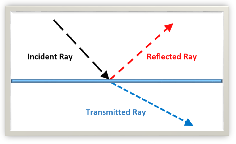 Majorbacon's IT Blog Why doesn't my RF signal get through?