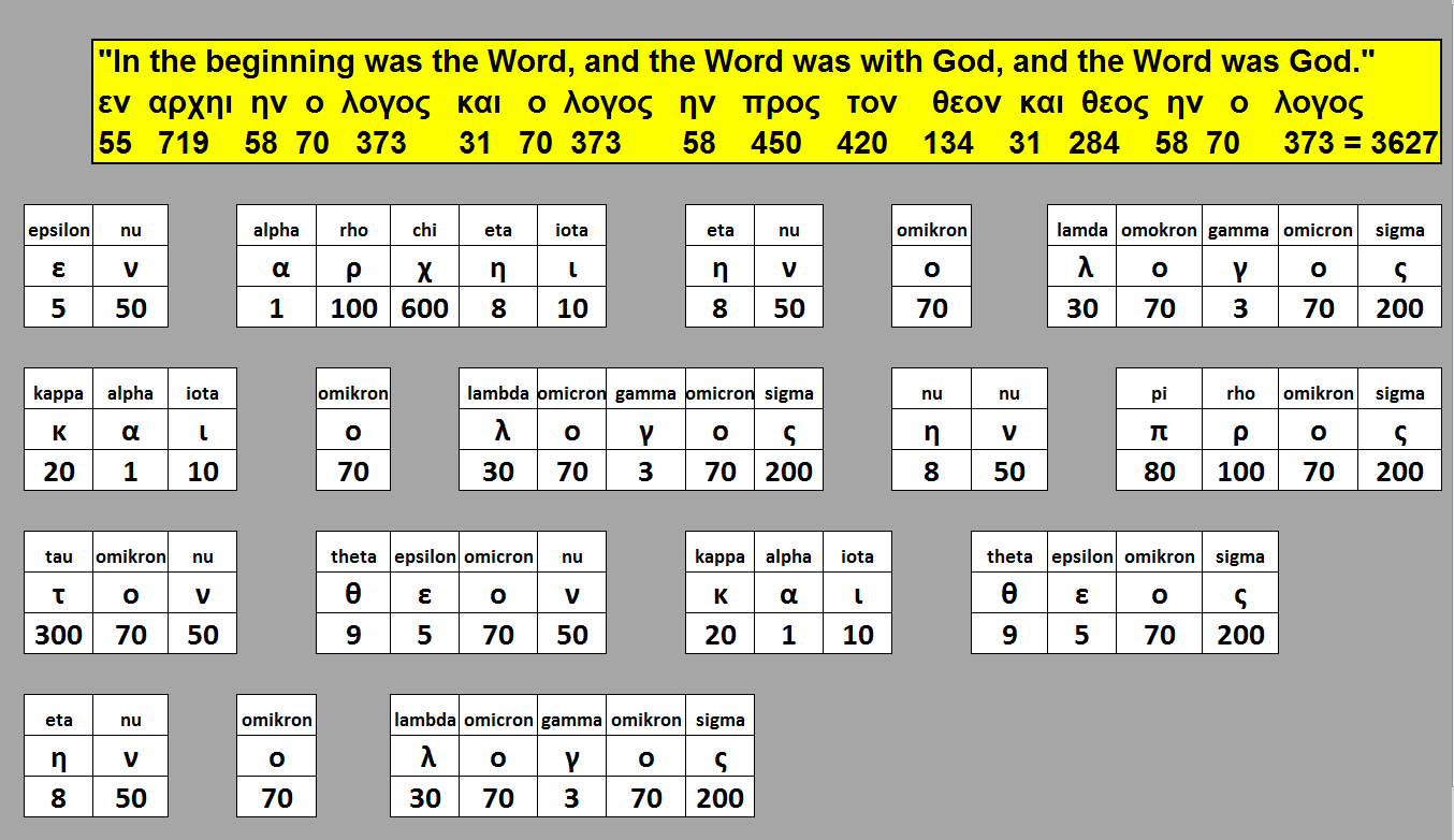 GEMATRIA Hebrew Genesis 1 1 Greek John 1 1 Create Geometry Logos gematria-hebrew-genesis-1-1-greek-john-1-1-create-geometry-logos