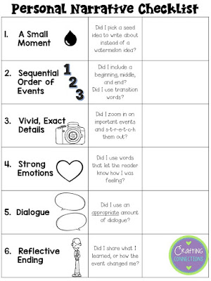 list of sheena cameron reading strategies pdf