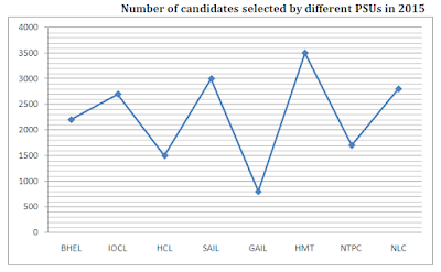 Data Interpretation Questions for SBI PO 2017:25 April 2017 |_5.1