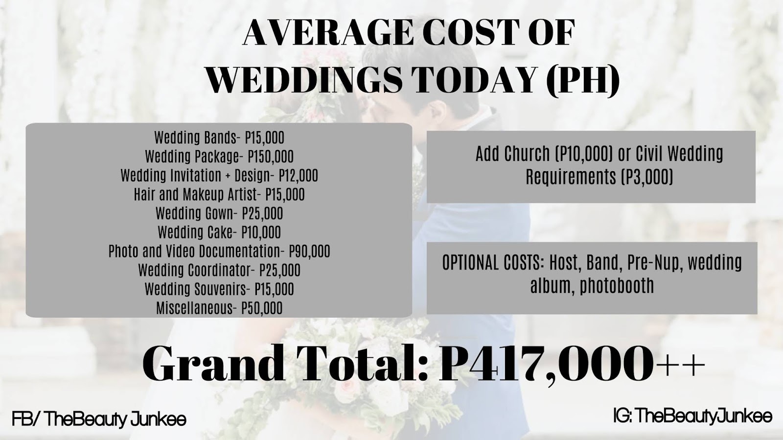 wedding expenses philippines wedding expenses philippines