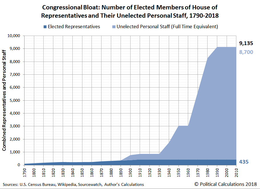 Political Calculations Should We Expand the U.S. House of Representatives?