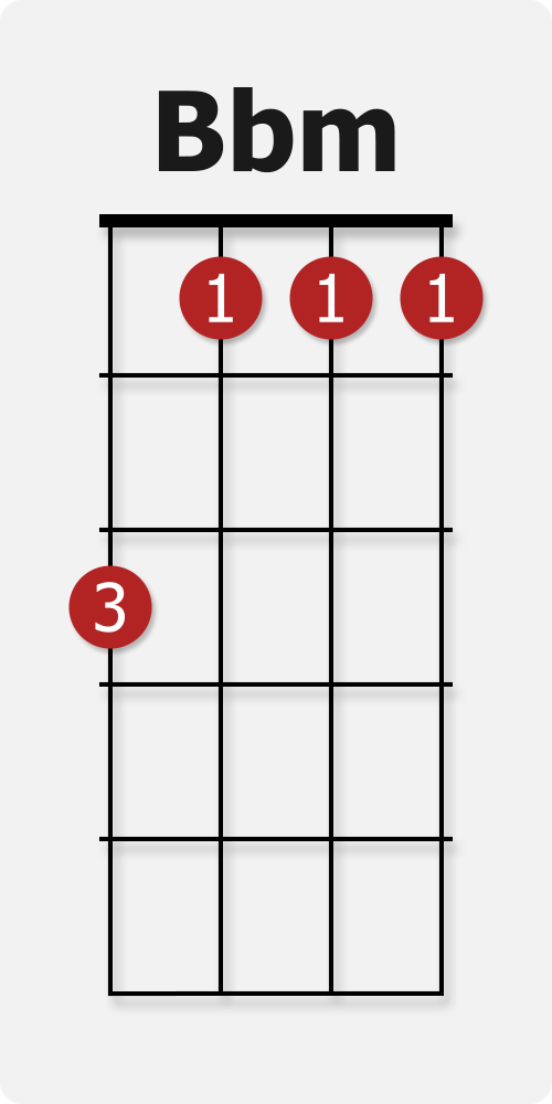 b flat ukulele b flat ukulele
