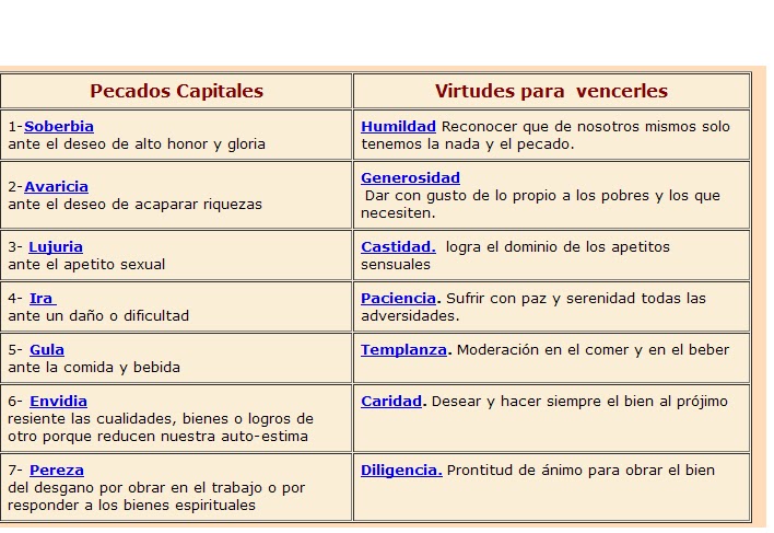 Las Virtudes Tipos De Virtudes