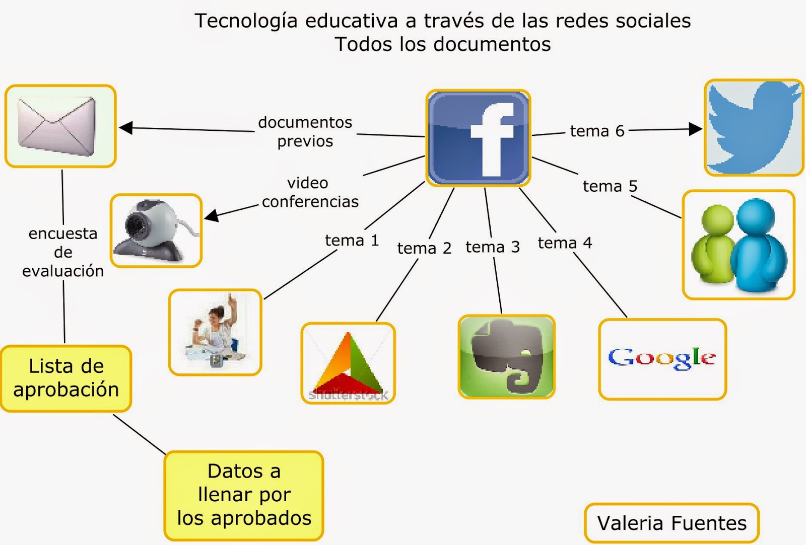 Cmaptools 6 macmokasin