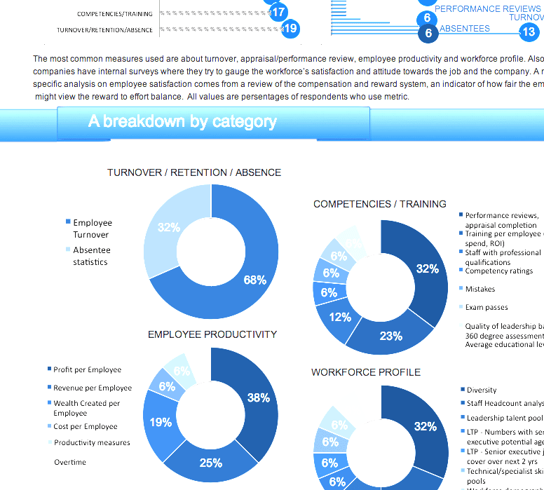 HR Metric - Human Resources Metrics