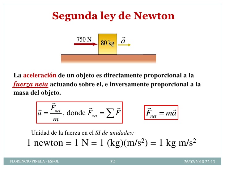 Descubrir 71+ imagen la segunda ley de newton establece que - Viaterra.mx