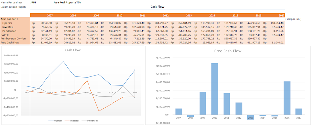 Apa itu Cash Flow? Mengapa itu Begitu Penting untuk ... Apa itu Cash Flow? Mengapa itu Begitu Penting untuk ...