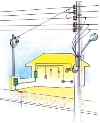 Instalações Elétricas : Projeto 3 - Ligações de ramal - Grupo hipertensão