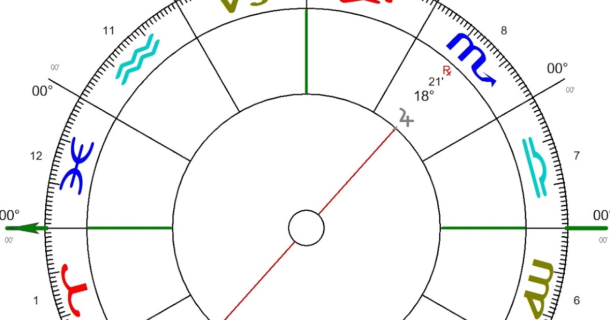 Hoy se produce una Oposición exacta entre el Sol y Júpiter. Demasiado