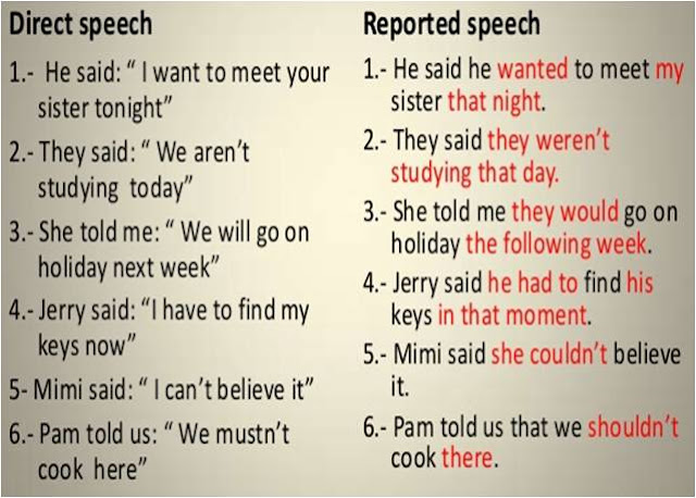 Say tell ask reported speech. Reported Speech told. Said told reported Speech. Reported Speech таблица. Direct Speech reported Speech таблица примеры.