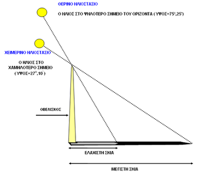 Η μεγάλη ημέρα του ήλιου - First day of summer