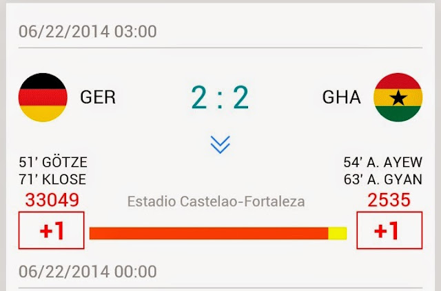 Keputusan Perlawanan Piala Dunia 2014 German vs Ghana