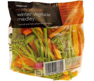 Estudio de Mercado de Peru